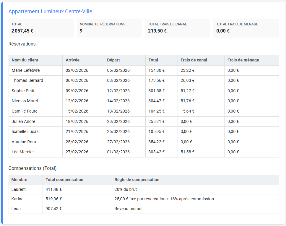 CastorBnb Team Management